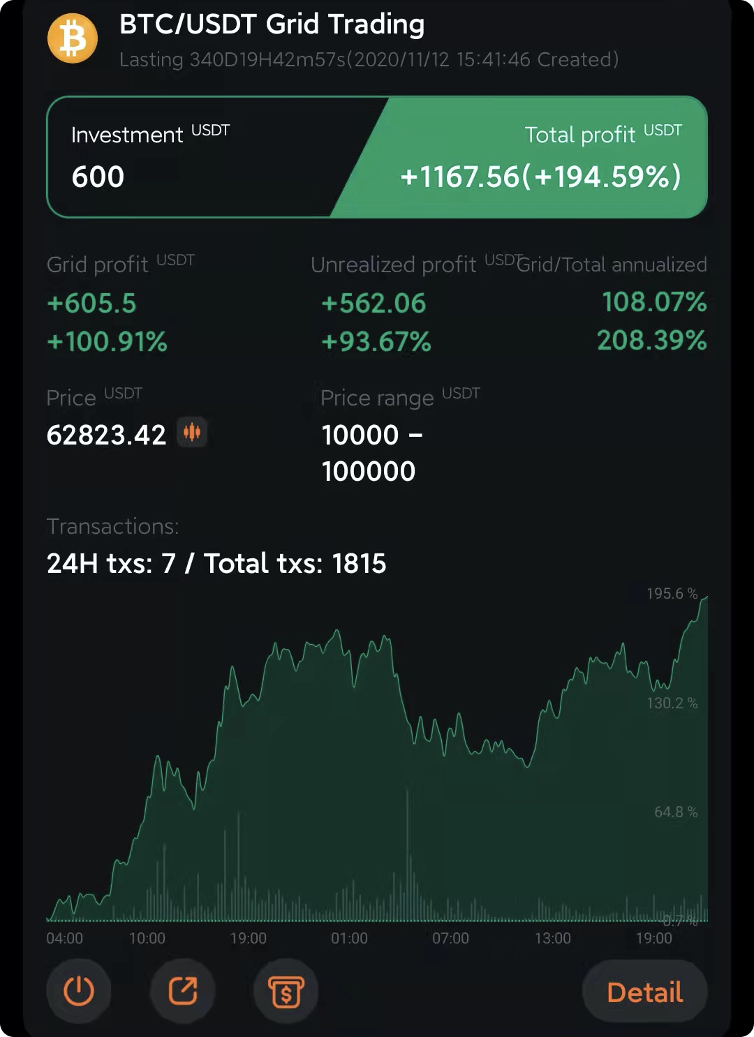 Grid Trading Bot - Pionex Trading Bot