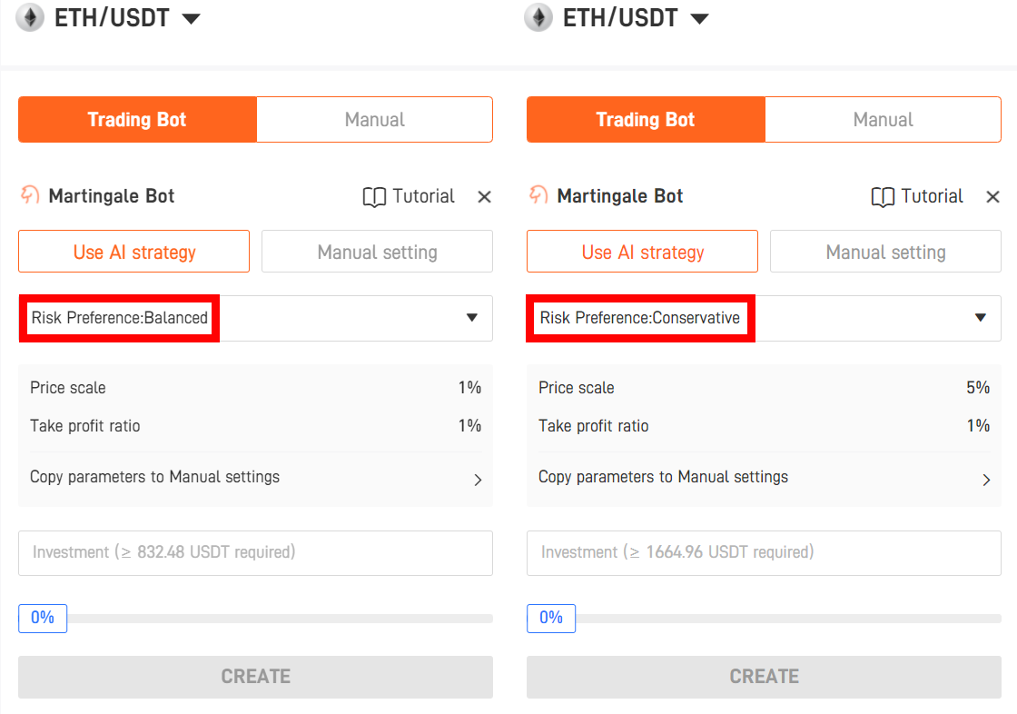 What’s DCA (Martingale) Bot? Pionex Trading Bot