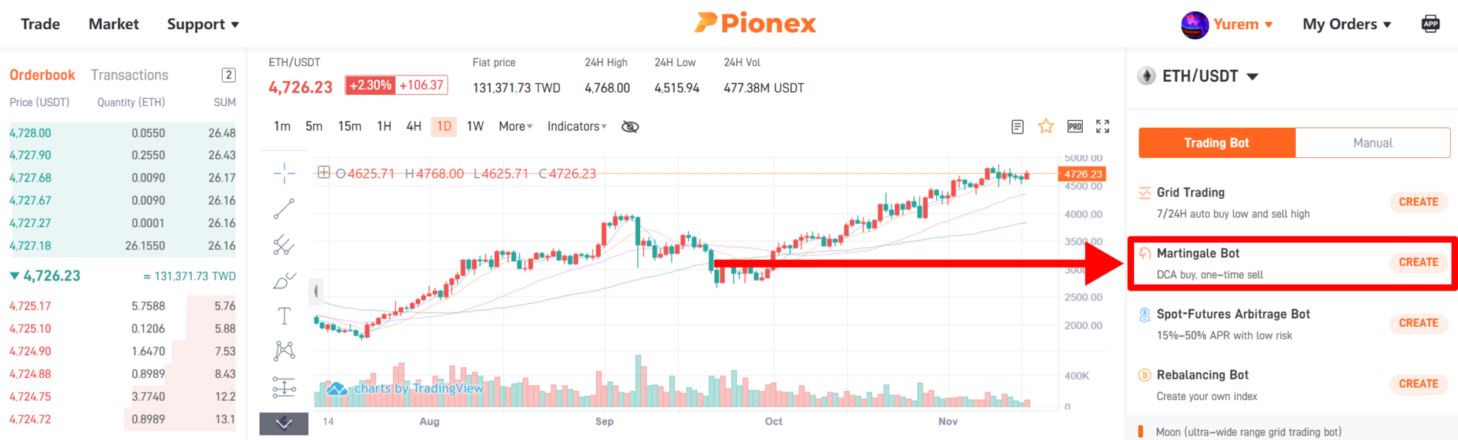 What’s DCA (Martingale) Bot? Pionex Trading Bot