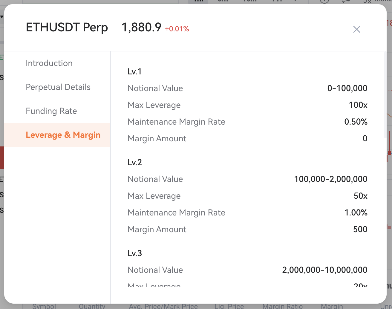 Liquidation Pionex Trading Bot