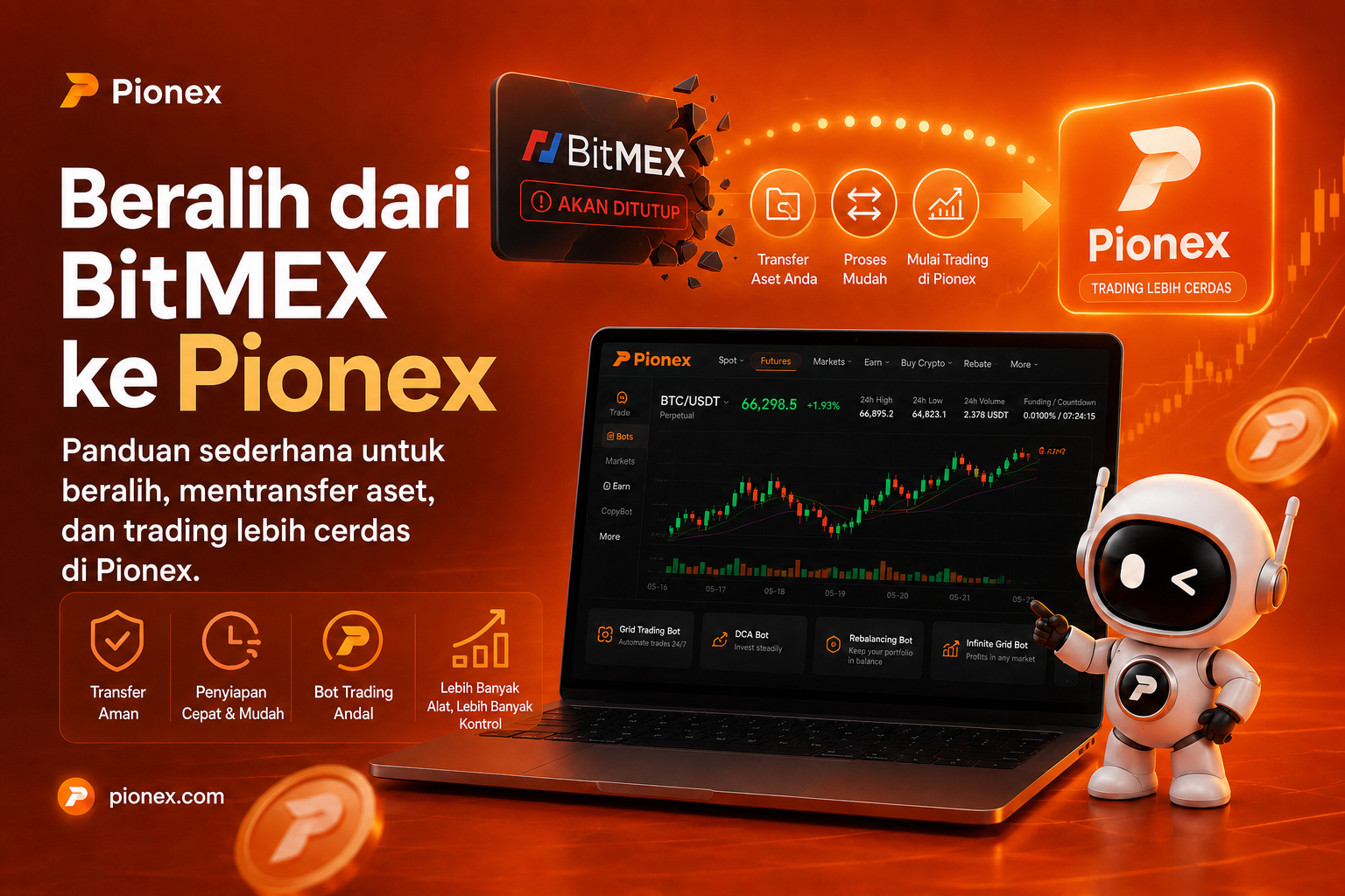 Panduan migrasi dari BitMEX ke Pionex yang menampilkan transfer dana, pengaturan akun, dan alat trading.