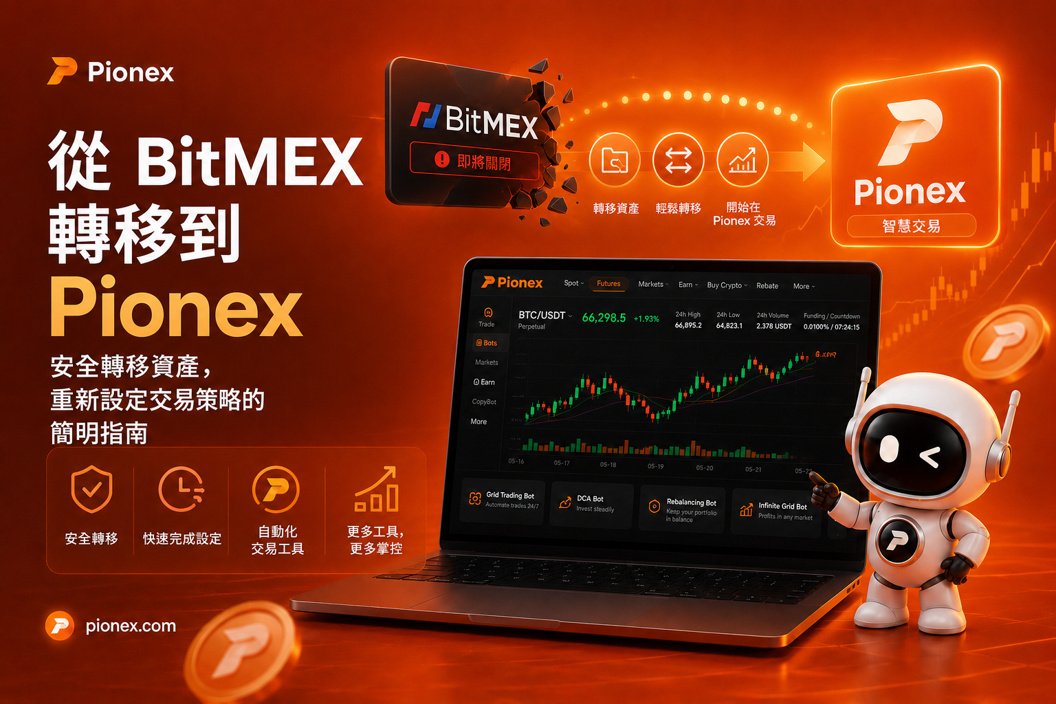 BitMEX 轉移至 Pionex 指南，呈現資金轉帳、帳戶設定與交易工具。