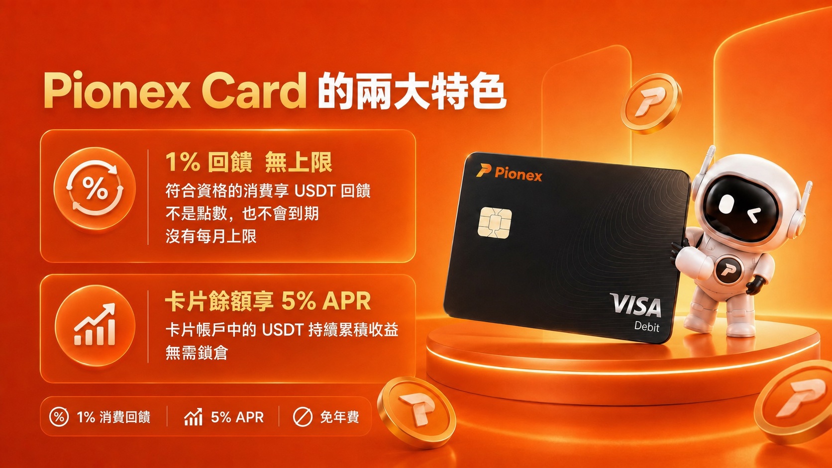 Pionex Card 兩大特色:無上限 1% USDT 回饋與卡片餘額 5% APR