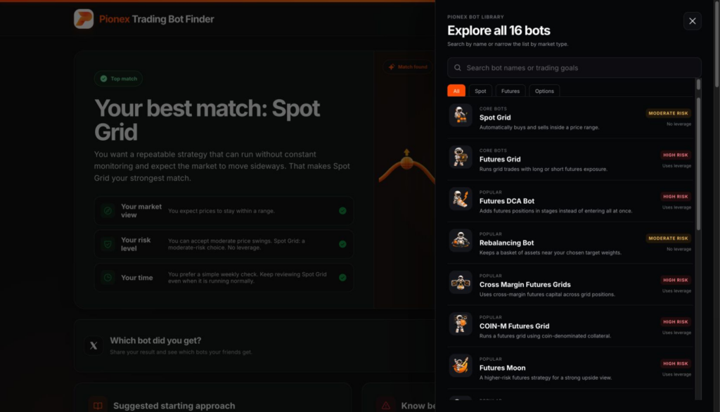 The full Pionex Trading Bot Finder catalogue showing 16 spot, futures and options bots