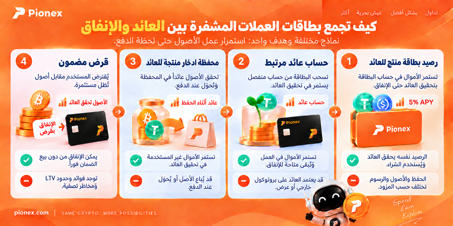 أربع طرق تجمع بها بطاقات العملات المشفرة بين العائد والإنفاق