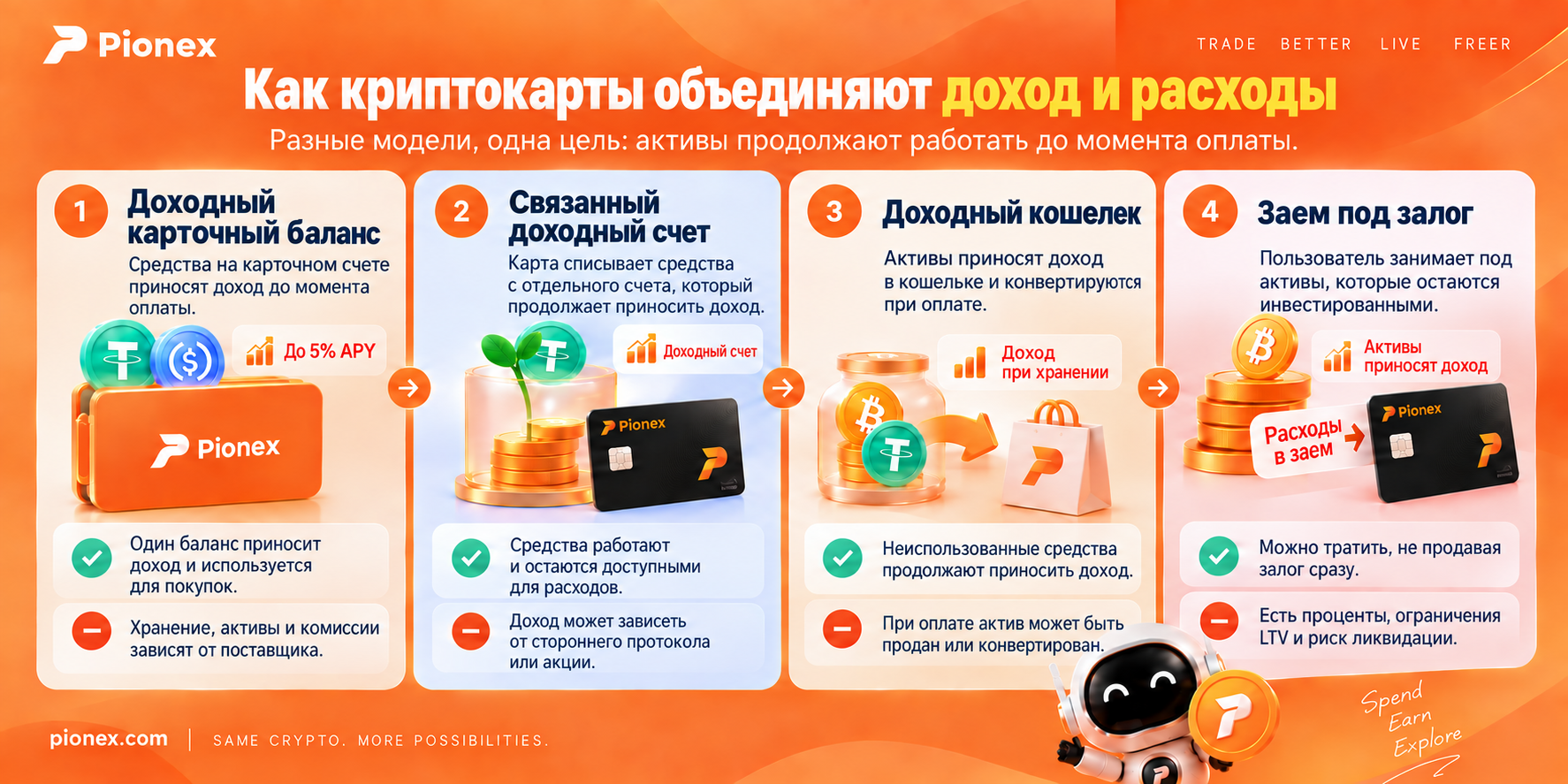 Четыре способа объединить доходность криптоактивов и карточные расходы