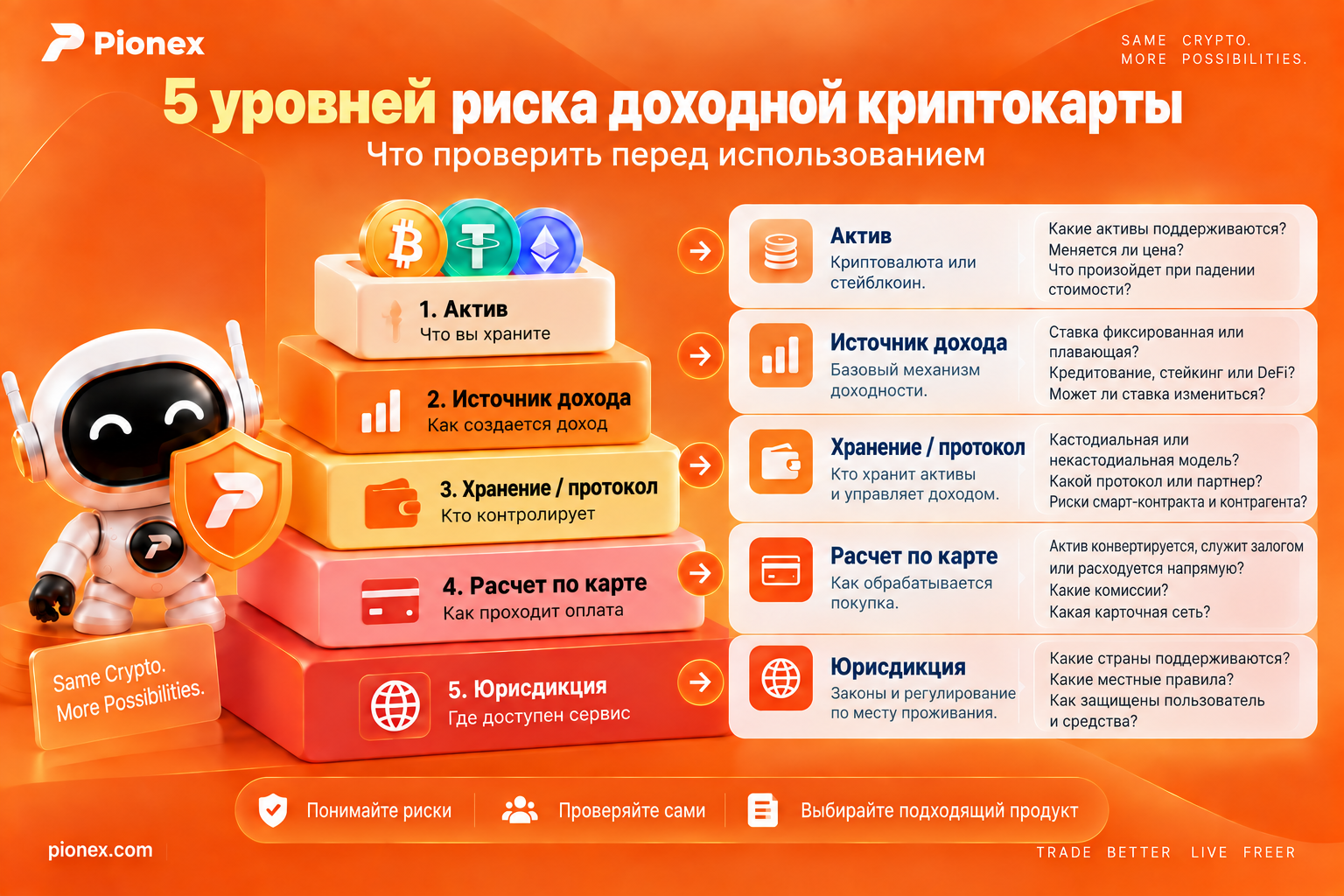 Пять уровней риска, которые следует проверить перед использованием доходной криптокарты