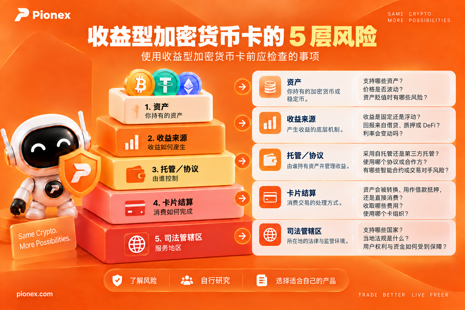 使用收益型加密货币卡前应检查的五层风险