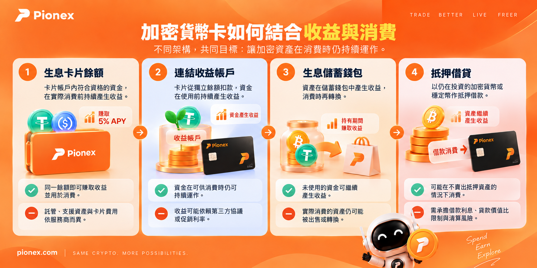 加密貨幣卡結合收益與消費的四種方式