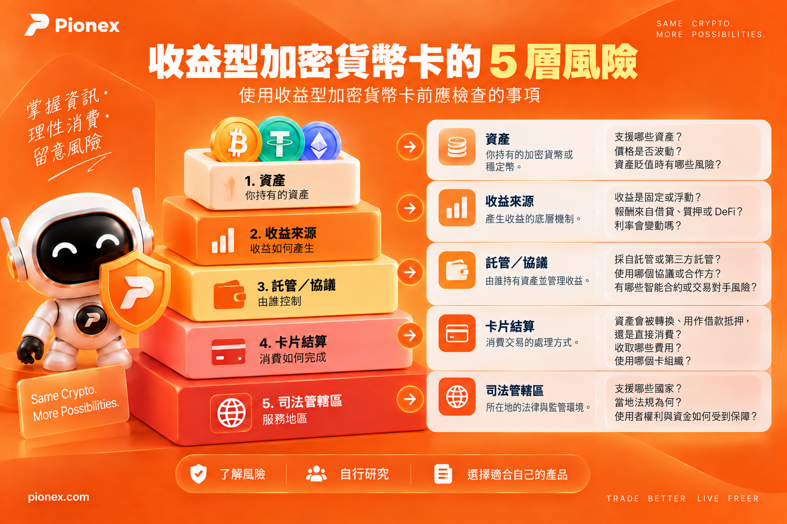 使用收益型加密貨幣卡前應檢查的五層風險