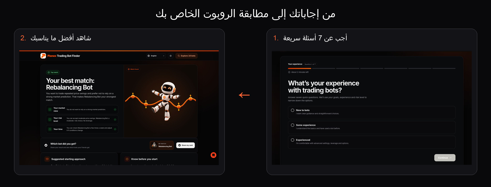 Pionex Trading Bot Finder يعرض السؤال الأول ومطابقة Rebalancing Bot بعد سبع إجابات