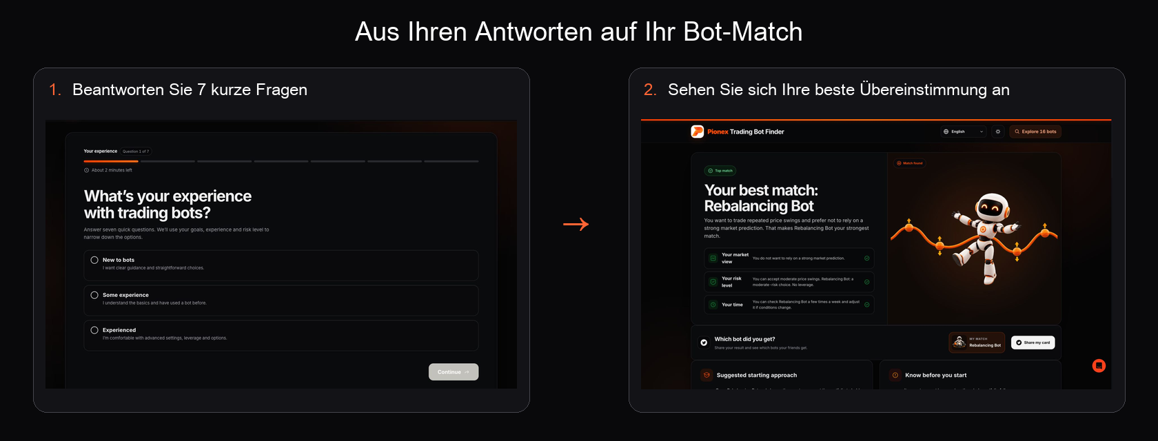 Pionex Trading Bot Finder zeigt die erste Frage und eine Rebalancing Bot-Übereinstimmung nach sieben Antworten