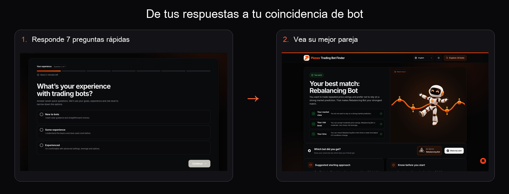 Pionex Trading Bot Finder mostrando la primera pregunta y una coincidencia Rebalancing Bot después de siete respuestas