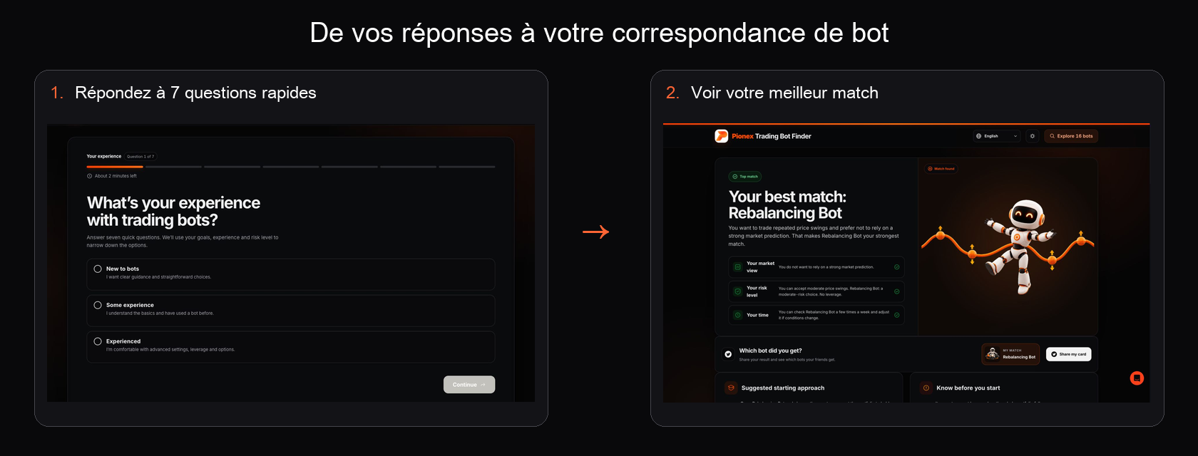 Pionex Trading Bot Finder affichant la première question et une correspondance Rebalancing Bot après sept réponses