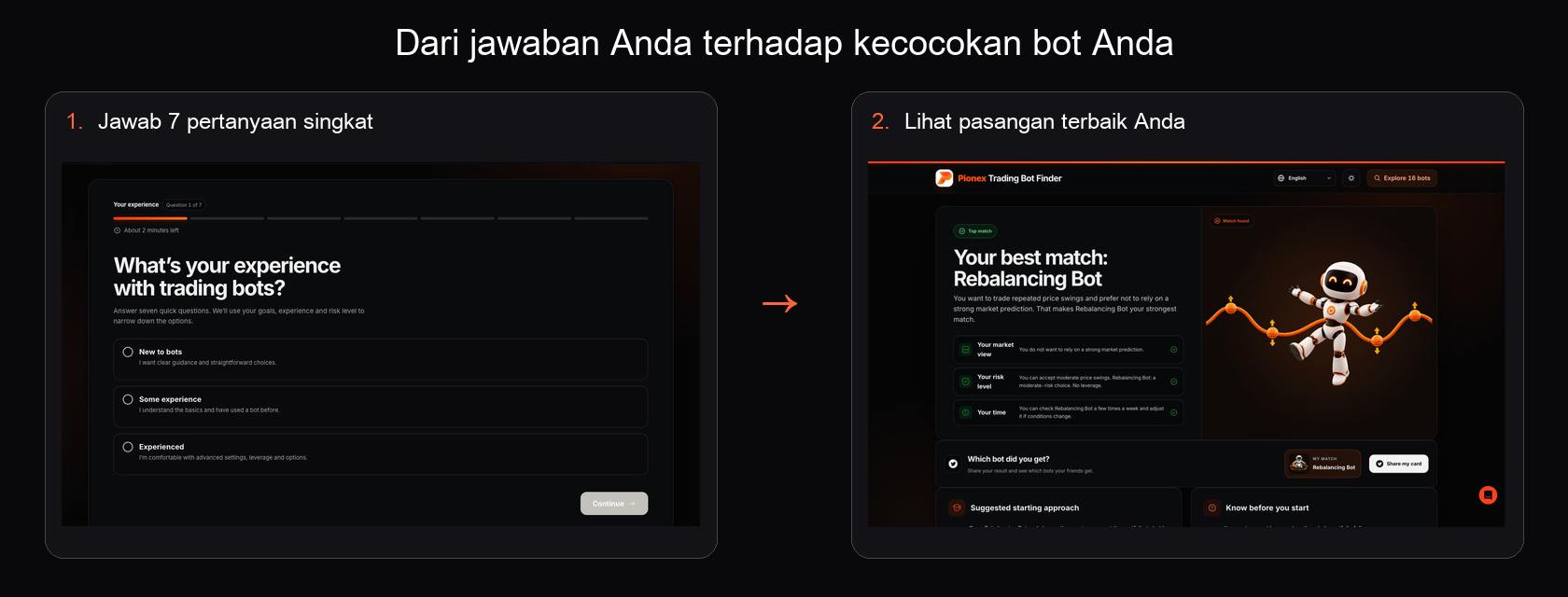 Pionex Trading Bot Finder menampilkan pertanyaan pertama dan kecocokan Rebalancing Bot setelah tujuh jawaban