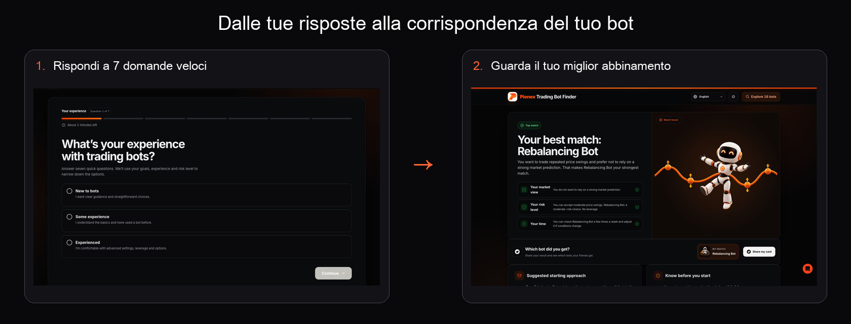 Pionex Trading Bot Finder mostra la prima domanda e una corrispondenza Rebalancing Bot dopo sette risposte