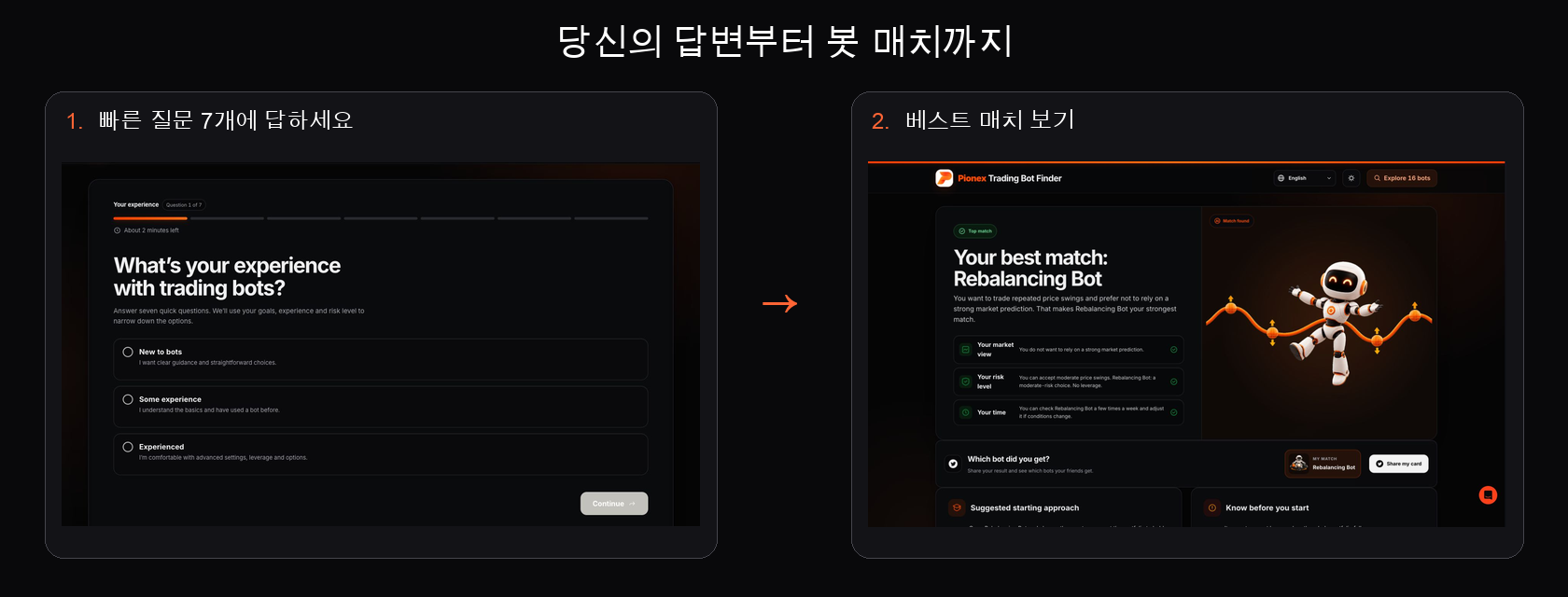 첫 번째 질문을 보여주는 Pionex Trading Bot Finder와 7개의 답변 후 Rebalancing Bot 일치를 보여줍니다.