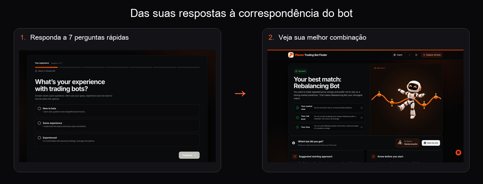 Pionex Trading Bot Finder mostrando a primeira pergunta e uma correspondência Rebalancing Bot após sete respostas