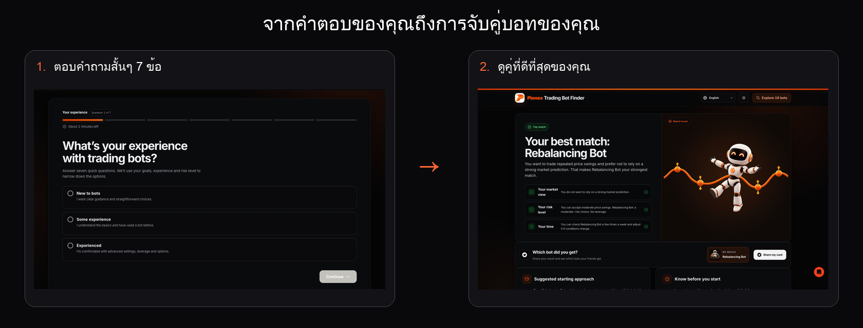Pionex Trading Bot Finder แสดงคำถามแรกและการจับคู่ Rebalancing Bot หลังจากเจ็ดคำตอบ