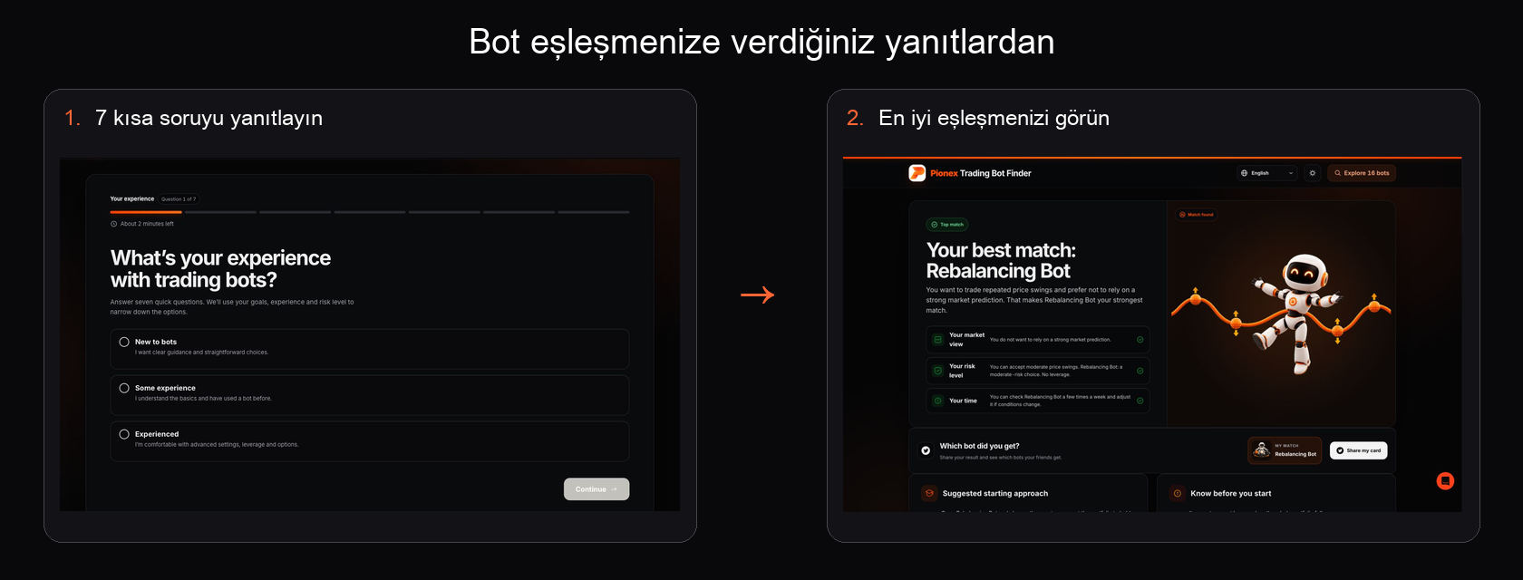 Pionex Trading Bot Finder ilk soruyu ve yedi yanıttan sonraki Rebalancing Bot eşleşmesini gösteriyor