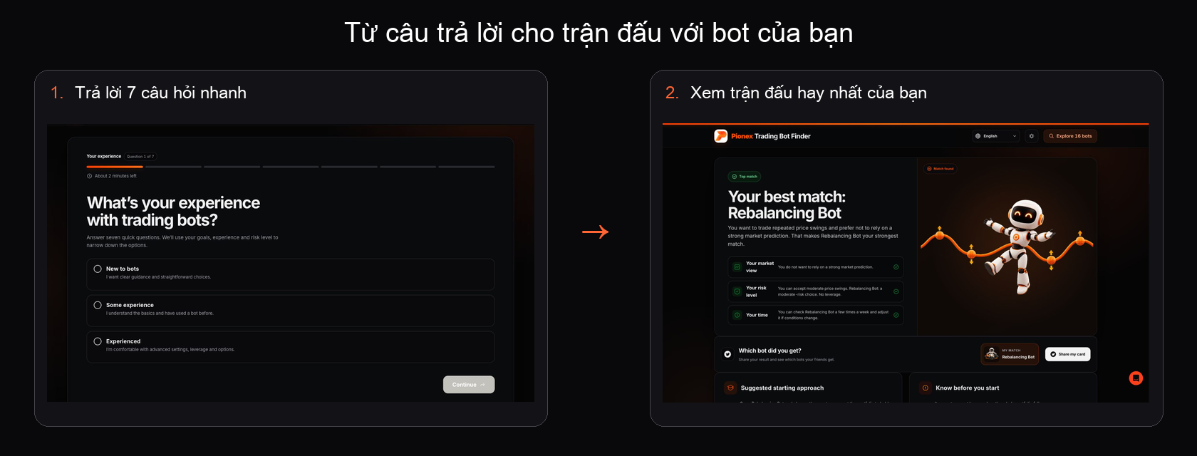 Pionex Trading Bot Finder hiển thị câu hỏi đầu tiên và kết quả khớp Rebalancing Bot sau bảy câu trả lời