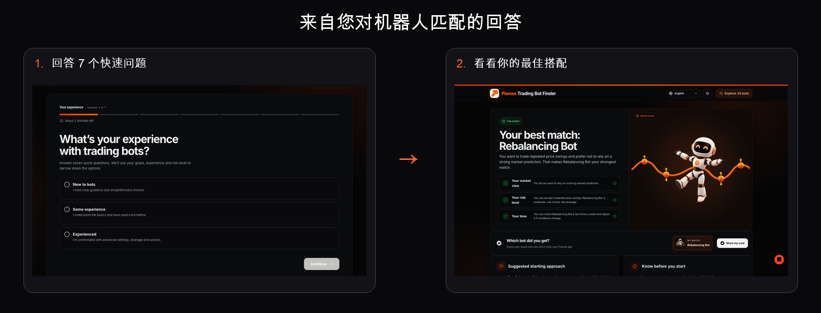 Pionex Trading Bot Finder 显示第一个问题和七个答案后的 Rebalancing Bot 匹配