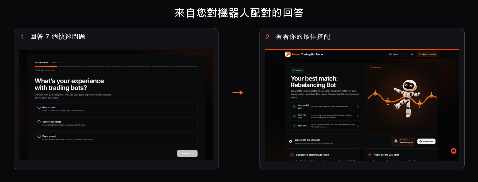 Pionex Trading Bot Finder 顯示第一個問題和七個答案後的 Rebalancing Bot 匹配
