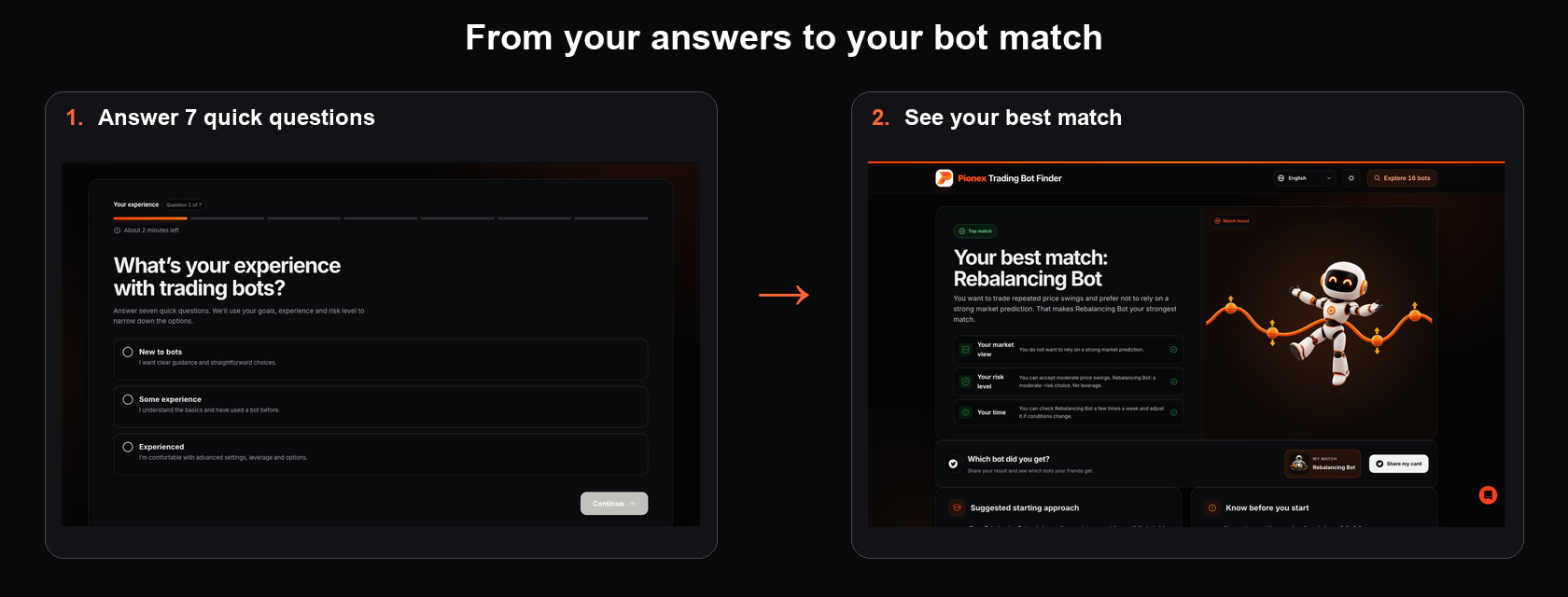 Pionex Trading Bot Finder showing the first question and a Rebalancing Bot match after seven answers