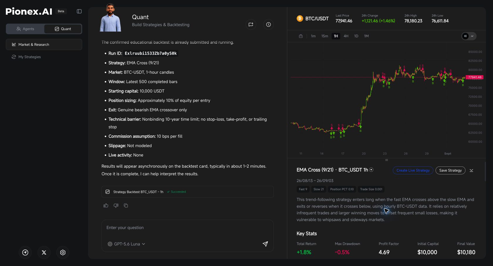Pionex.AI Quant 完成 EMA 回測，顯示模擬回報、回撤和最終價值