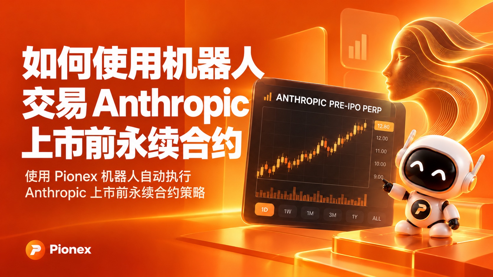 在 Pionex 使用机器人交易 Anthropic 上市前永续合约