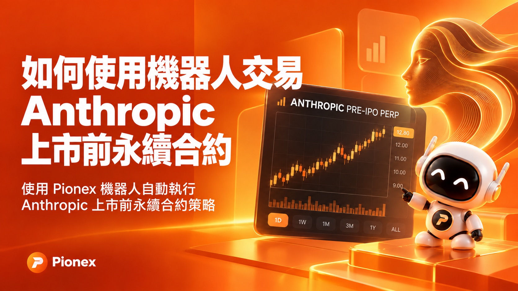 在 Pionex 使用機器人交易 Anthropic 上市前永續合約