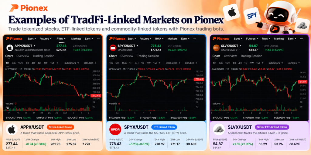 Pionex examples of stock-, ETF- and commodity-linked tokenized markets
