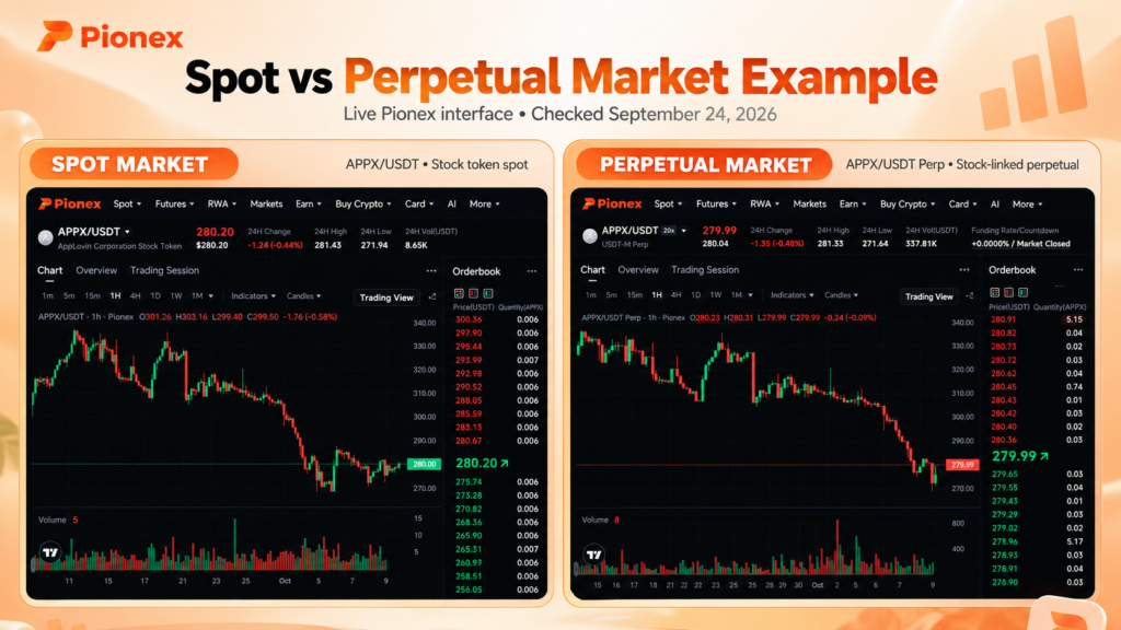 Pionex 上的 AAPLX 代幣化股票現貨與永續合約市場